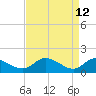 Tappahannock tide chart for Tuesday, April 12, 2022