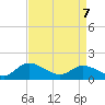 Tappahannock tide chart for Thursday, April 7, 2022