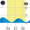 Tappahannock tide chart for Monday, May 30, 2022