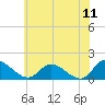Tappahannock tide chart for Saturday, June 11, 2022