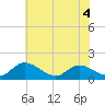 Tappahannock tide chart for Saturday, June 4, 2022