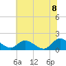 Tappahannock tide chart for Friday, July 8, 2022