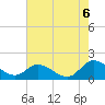 Tappahannock tide chart for Saturday, August 6, 2022