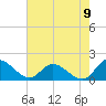 Tappahannock tide chart for Tuesday, August 9, 2022