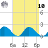 Tappahannock tide chart for Saturday, September 10, 2022