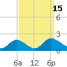 Tappahannock tide chart for Thursday, September 15, 2022