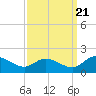 Tappahannock tide chart for Wednesday, September 21, 2022