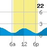 Tappahannock tide chart for Thursday, September 22, 2022