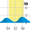 Tappahannock tide chart for Friday, September 30, 2022