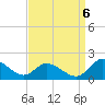 Tappahannock tide chart for Tuesday, September 6, 2022