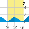 Tappahannock tide chart for Wednesday, September 7, 2022