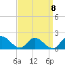 Tappahannock tide chart for Thursday, September 8, 2022