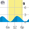 Tappahannock tide chart for Sunday, October 9, 2022