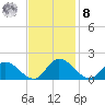 Tappahannock tide chart for Tuesday, November 8, 2022
