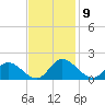 Tappahannock tide chart for Wednesday, November 9, 2022