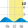 Tappahannock tide chart for Sunday, March 12, 2023