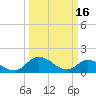 Tappahannock tide chart for Thursday, March 16, 2023