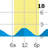 Tappahannock tide chart for Saturday, March 18, 2023