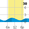 Tappahannock tide chart for Thursday, March 30, 2023