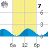 Tappahannock tide chart for Tuesday, March 7, 2023