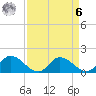 Tappahannock tide chart for Thursday, April 6, 2023