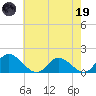 Tappahannock tide chart for Friday, May 19, 2023