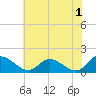 Tappahannock tide chart for Thursday, June 1, 2023