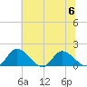 Tappahannock tide chart for Thursday, July 6, 2023