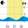 Tappahannock tide chart for Thursday, August 24, 2023