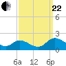 Tappahannock tide chart for Friday, September 22, 2023