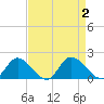 Tappahannock tide chart for Saturday, September 2, 2023