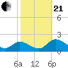 Tappahannock tide chart for Saturday, October 21, 2023