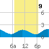 Tappahannock tide chart for Monday, October 9, 2023