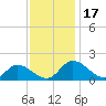 Tappahannock tide chart for Friday, November 17, 2023