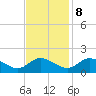 Tappahannock tide chart for Wednesday, November 8, 2023