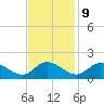 Tappahannock tide chart for Thursday, November 9, 2023