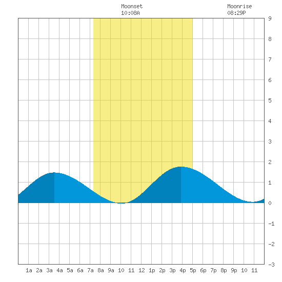 Tappahannock tide chart for Saturday, December 30, 2023