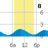 Tappahannock tide chart for Friday, December 8, 2023