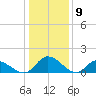 Tappahannock tide chart for Tuesday, January 9, 2024