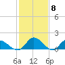 Tappahannock tide chart for Thursday, February 8, 2024
