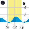 Tappahannock tide chart for Friday, February 9, 2024