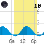 Tappahannock tide chart for Sunday, March 10, 2024