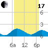 Tappahannock tide chart for Sunday, March 17, 2024