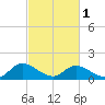 Tappahannock tide chart for Friday, March 1, 2024
