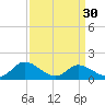 Tappahannock tide chart for Saturday, March 30, 2024