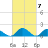 Tappahannock tide chart for Thursday, March 7, 2024