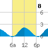 Tappahannock tide chart for Friday, March 8, 2024