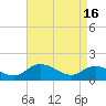 Tappahannock tide chart for Tuesday, April 16, 2024