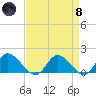 Tappahannock tide chart for Monday, April 8, 2024
