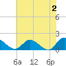 Tappahannock tide chart for Sunday, June 2, 2024